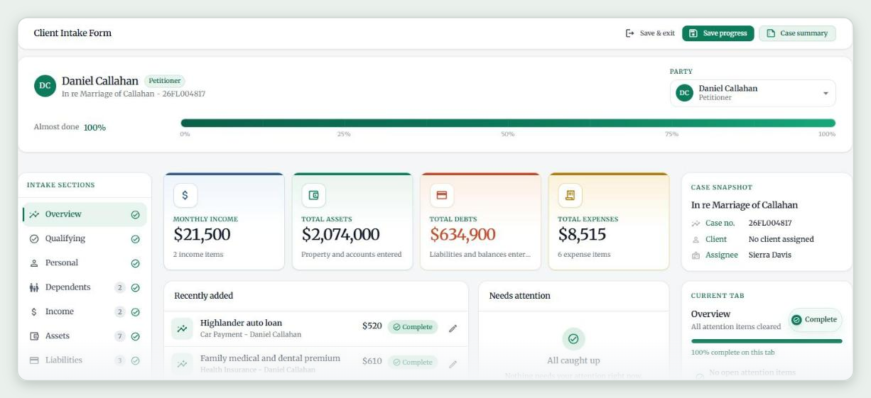 SecureSplit client intake overview for a sample divorce case showing monthly income, total assets, total debts, total expenses, and every intake section marked complete